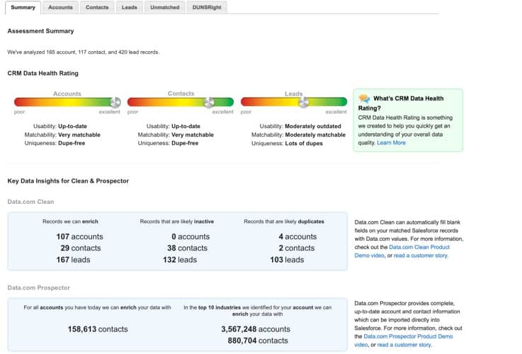 Data.com Assessmeent dashboard: Ad Victoriam Solutions Data & Analytics Blog