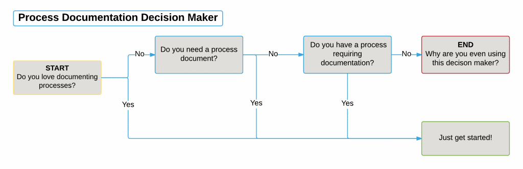 decision-maker