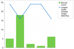 sample-salesforce-report sample Salesforce report: Ad Victoriam Solutions Salesforce blog