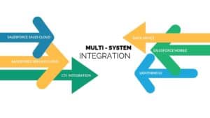 Salesforce Multi System Integration Image