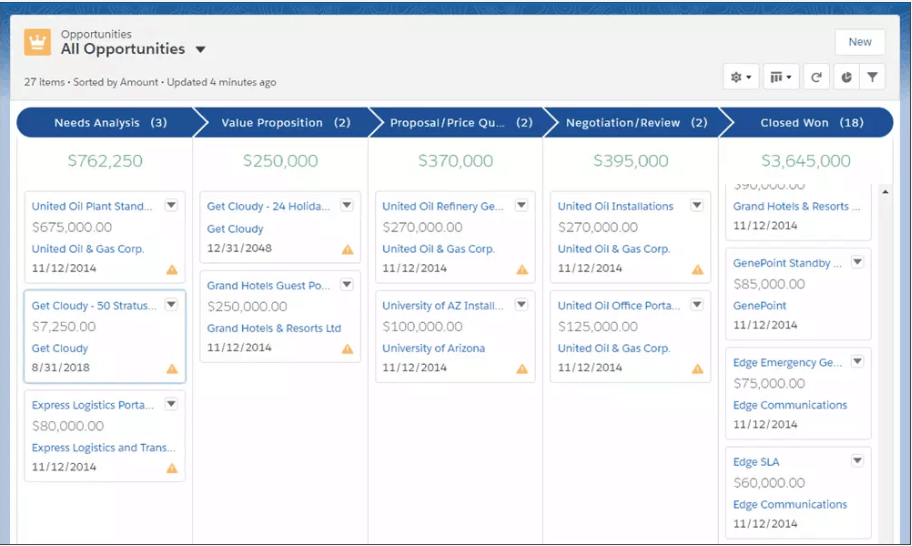 Salesforce Lightning Kanban