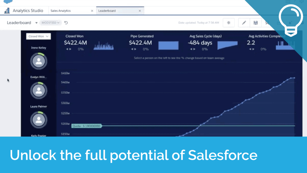 Unlock the Full Potential of Salesforce