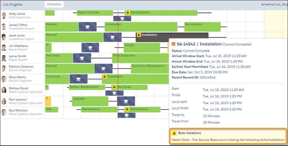 Salesforce Gantt Chart