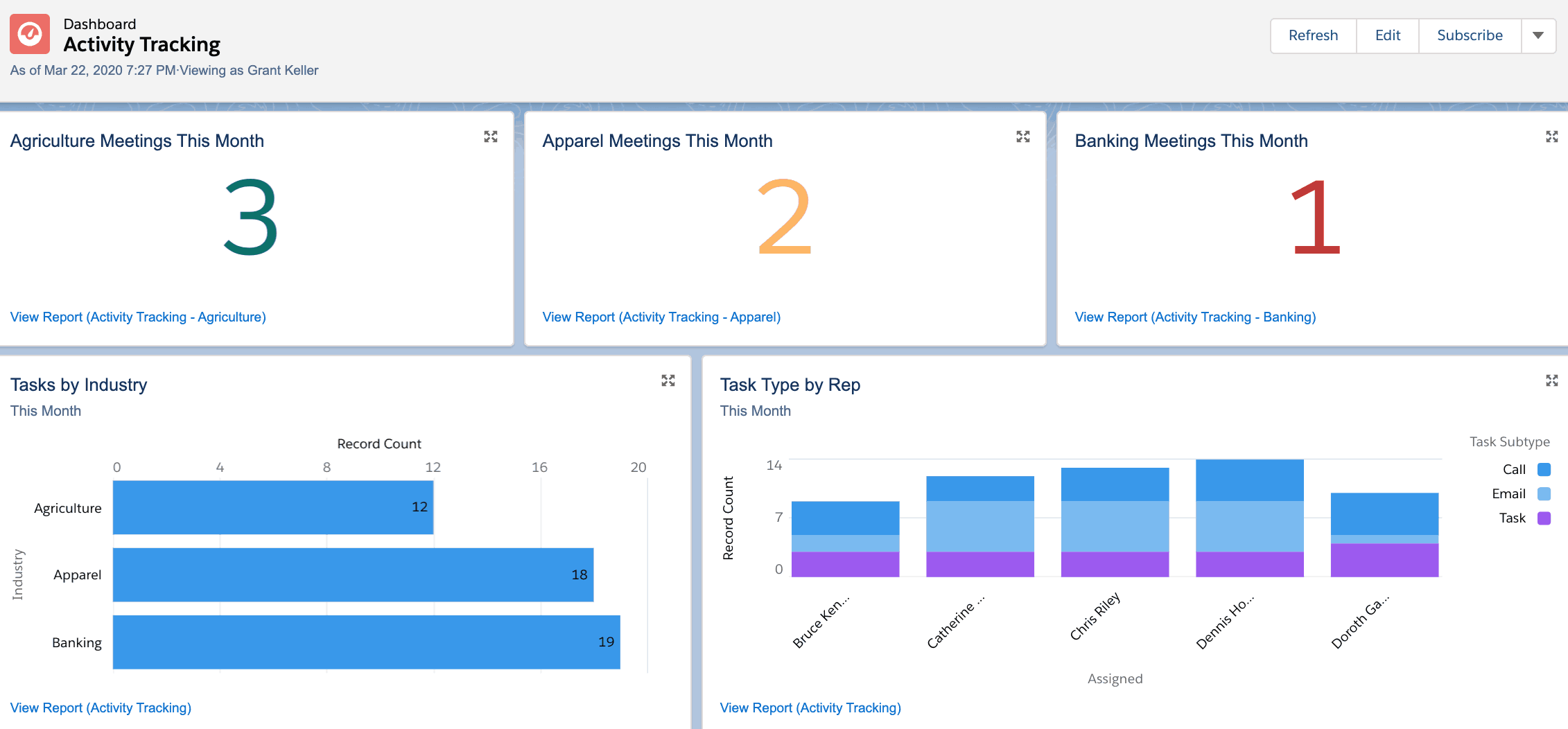 Activity Tracking Dashboard