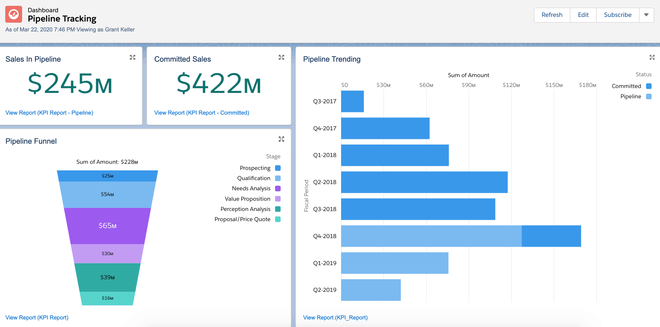 Pipeline Tracking Dashboard