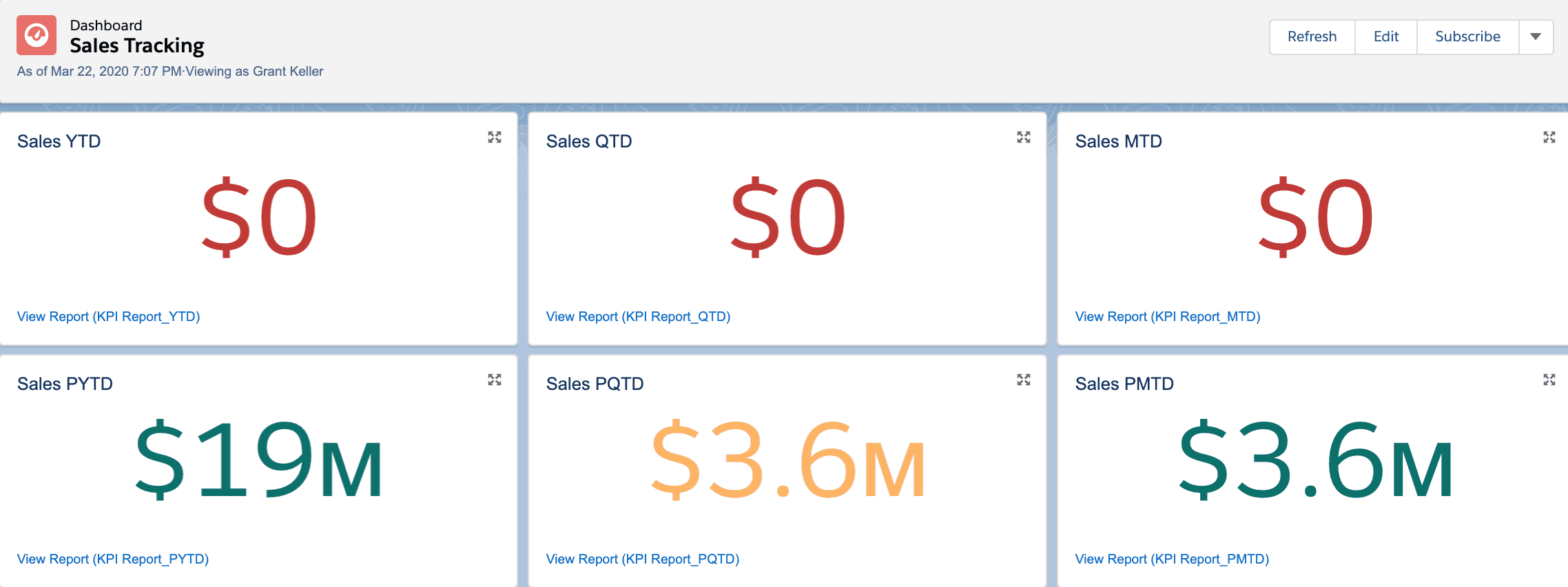 Sales Tracking Dashboard