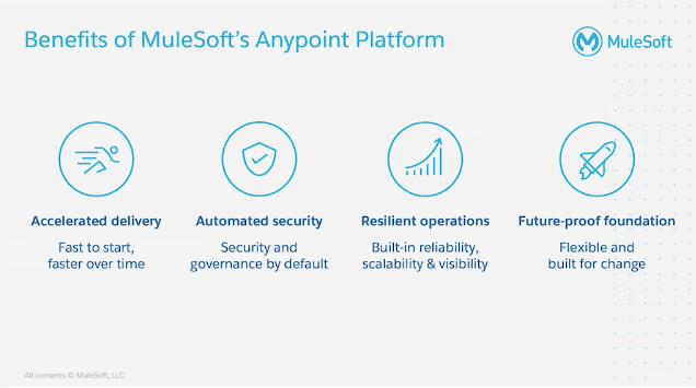 Benefits of MuleSoft's Anypoint Platform