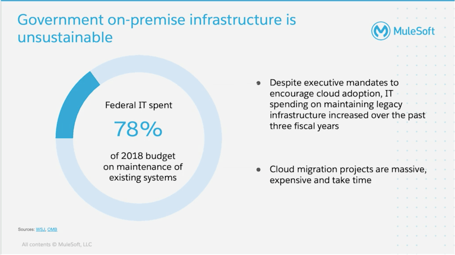 MuleSoft Digital CONNECT 2020 - How API's Enable Digital Transformation in Government