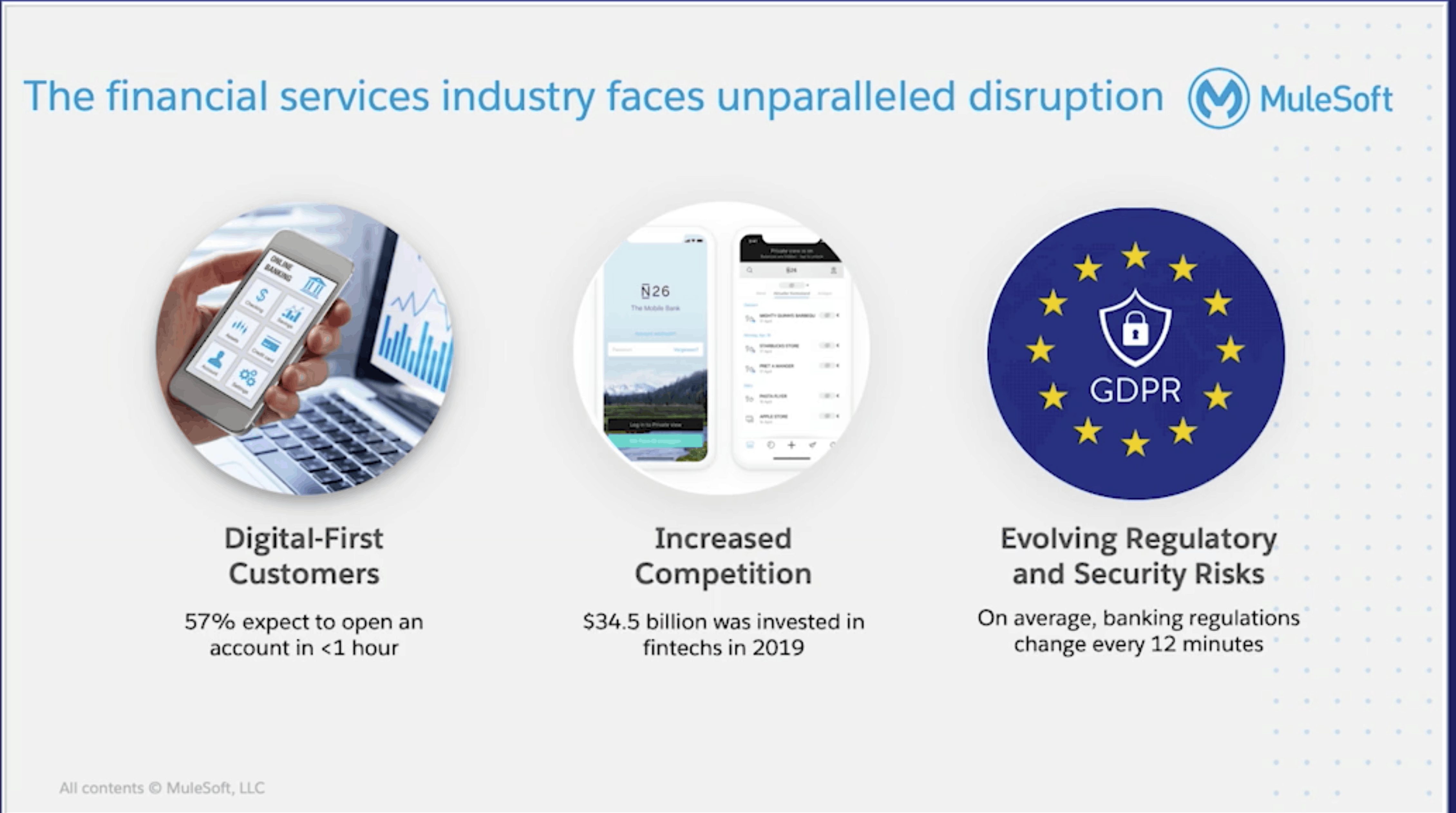 MuleSoft Digital CONNECT 2020 - Financial Services Session