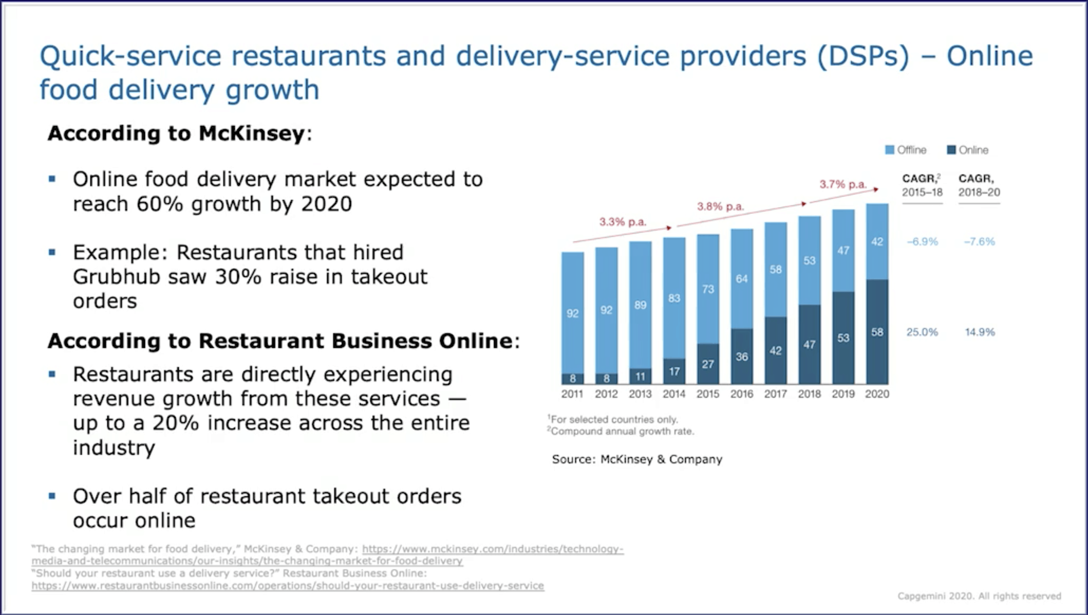 MuleSoft Digital CONNECT 2020 - Food Delivery Session