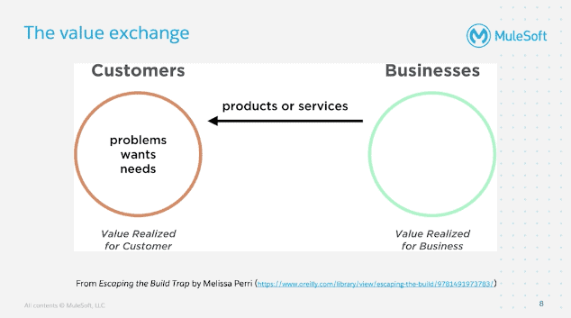 MuleSoft - The Value of Exchange