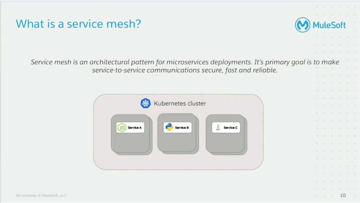 MuleSoft Digital CONNECT 2020 - What is a Service Mesh?