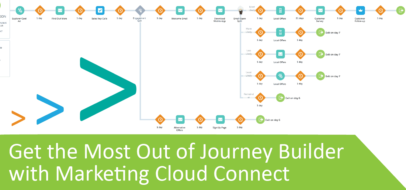 Get the Most Out of Journey Builder with Marketing Cloud Connect