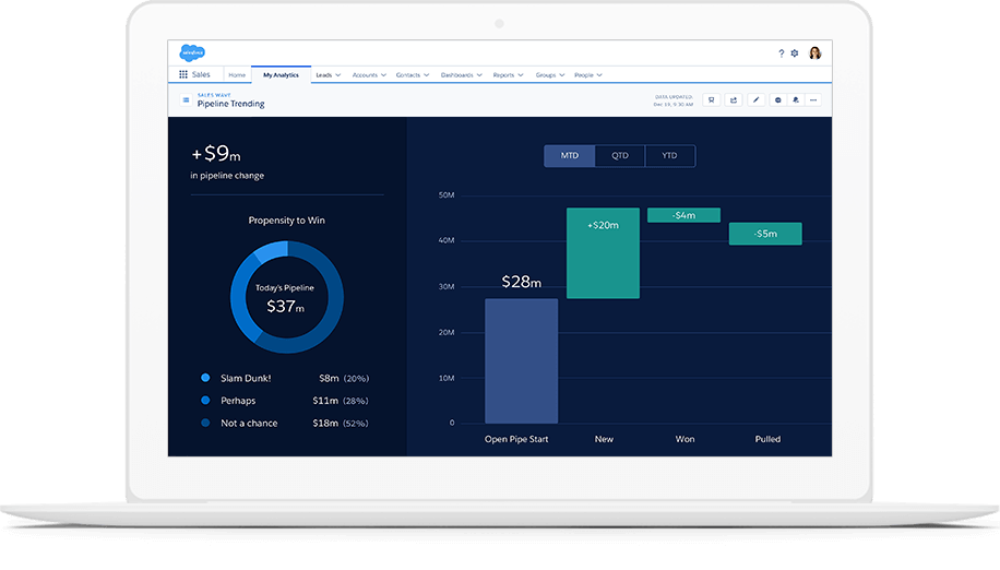 SFDC Tableau CRM Overview