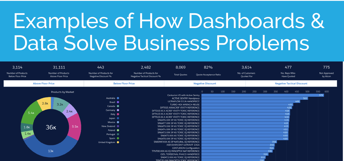 Dashboards