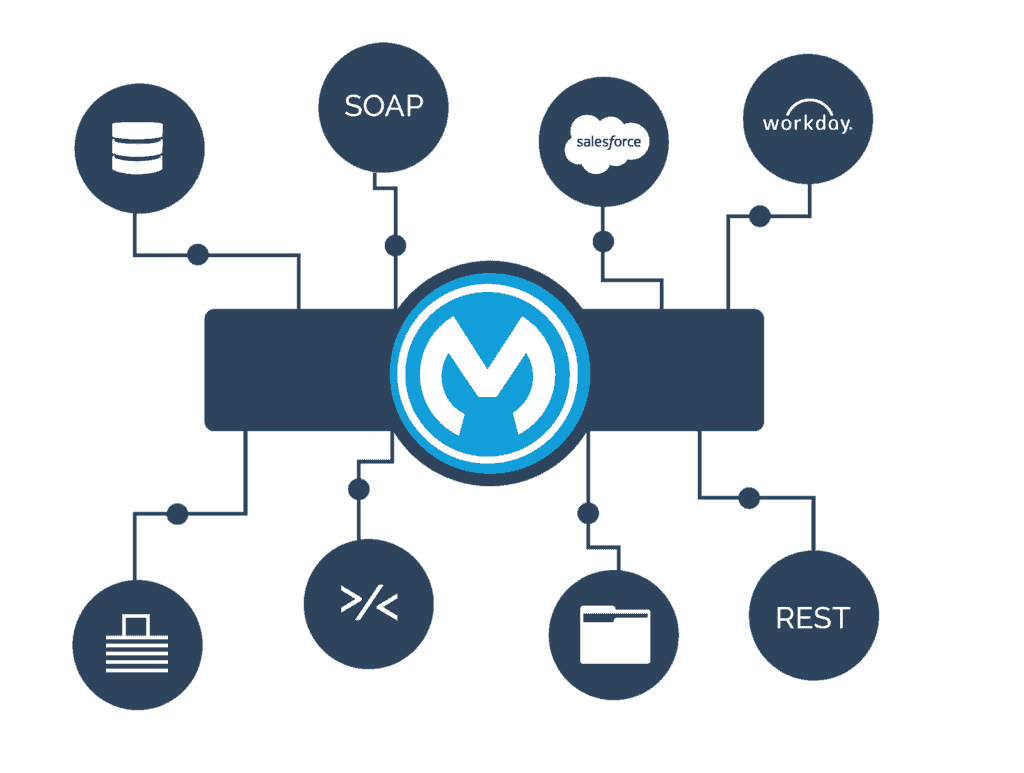 MuleSoft 101: What Can MuleSoft Do for Your Salesforce Org?