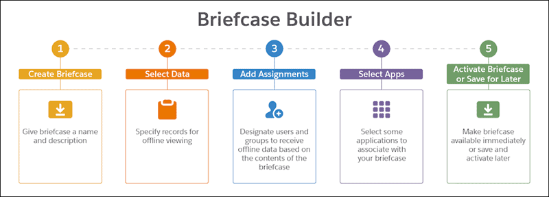 Briefcase Builder