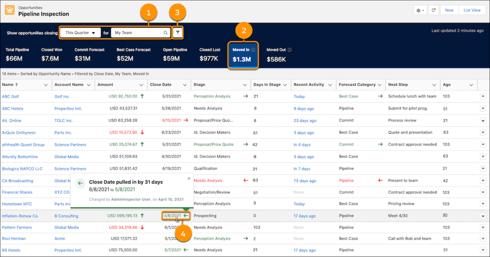 Drive Sales Team Accountability With Pipeline Inspection