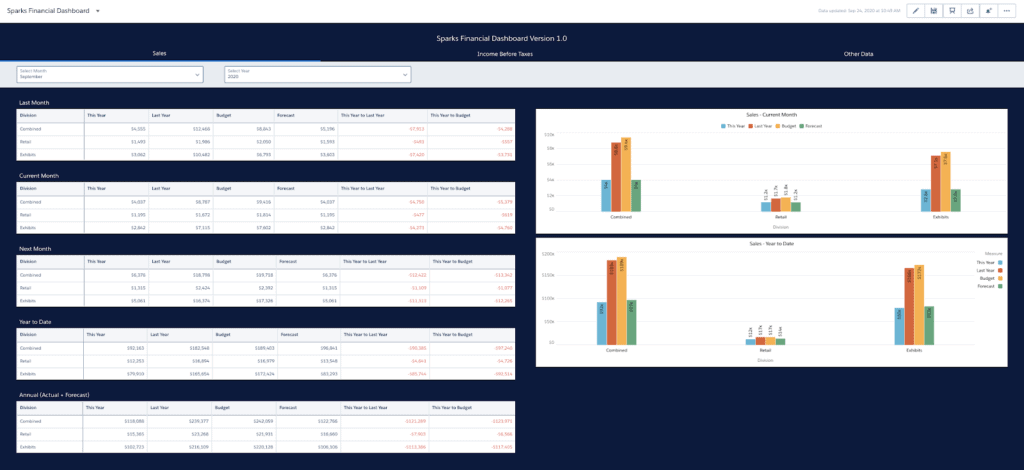 MuleSoft Dashboard