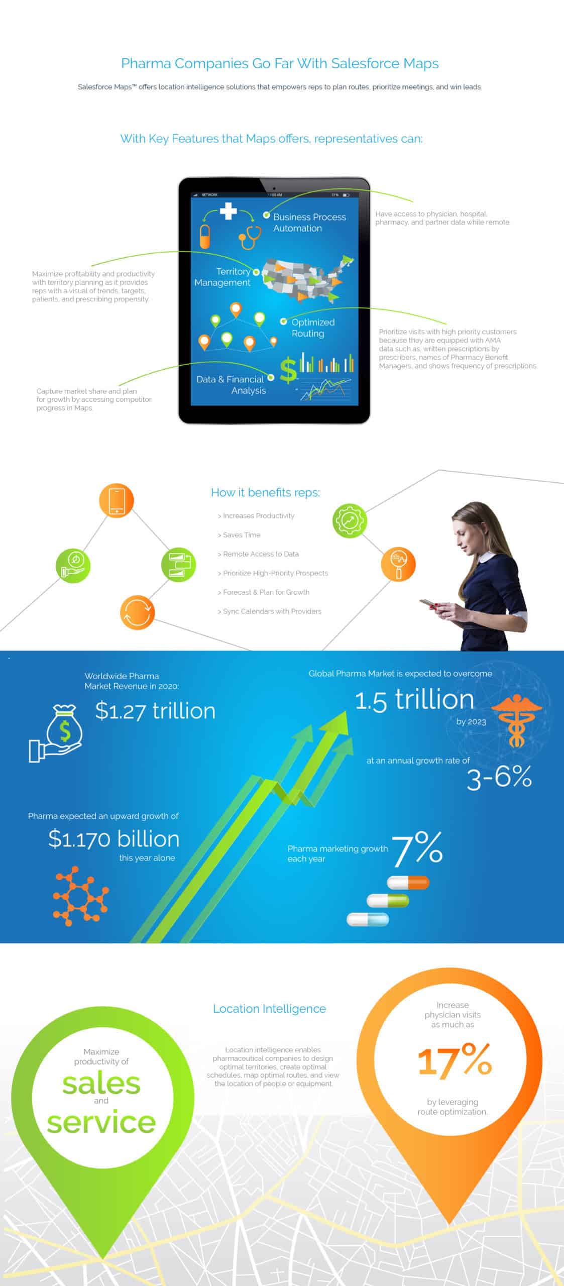 Pharma Companies Go Far with Salesforce Maps