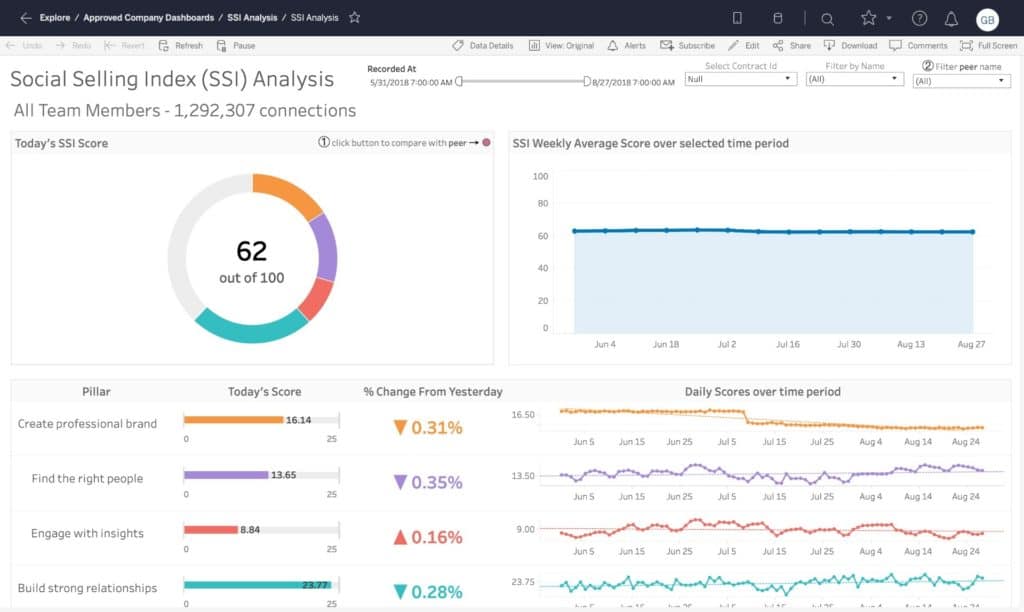 The Difference Between Tableau & Tableau CRM