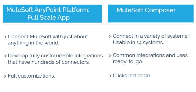 MuleSoft Composer for Salesforce vs. MuleSoft Anypoint Platform