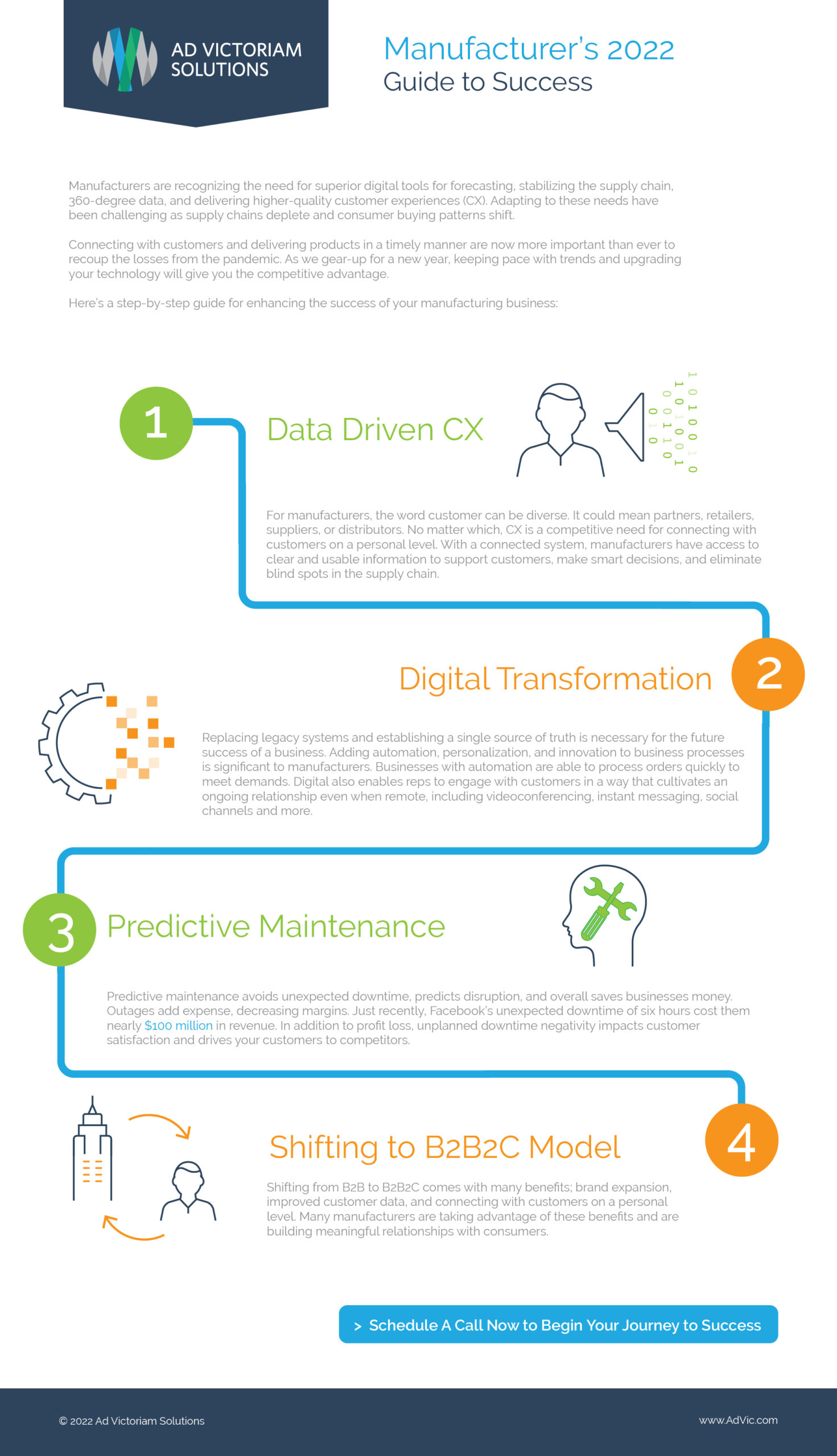 AdVic Manufacturing Infographic