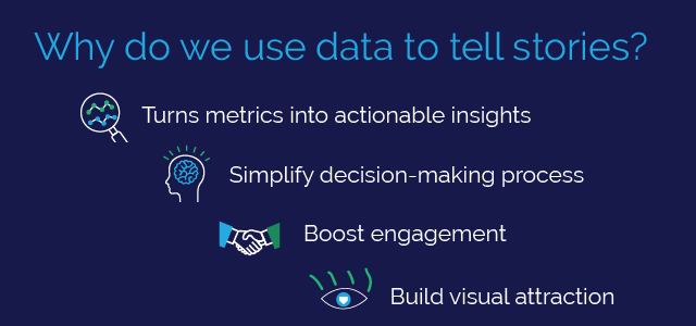 Storytelling ith Data - Ad Victoriam Solutions