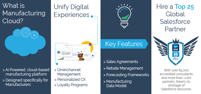 Manufacturing Cloud Features