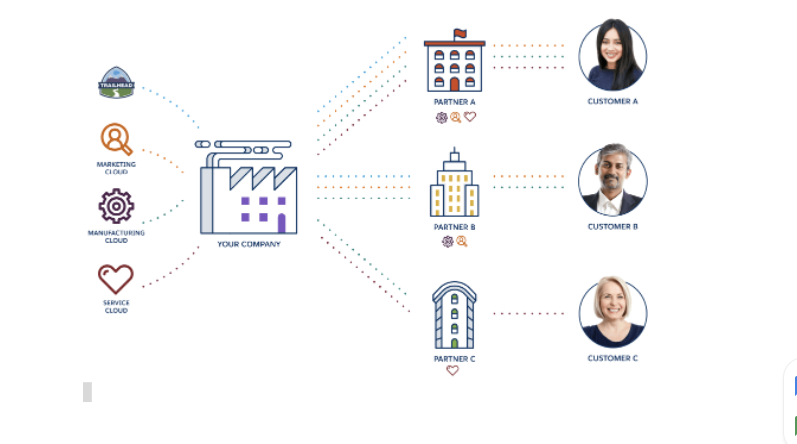 Electric Equipment Manufacturing - Ad Victoriam Salesforce Blog