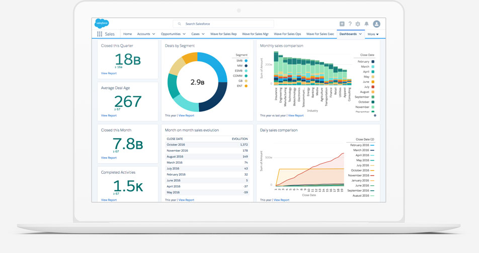 The Best Features of Salesforce Sales Cloud