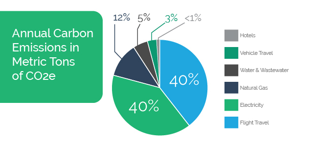 Honoring Our Commitment to Our Stakeholders: AdVic’s 2022 Impact Report - Ad Victoriam Salesforce Blog