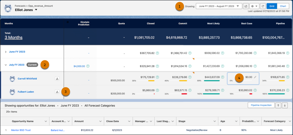 Highlights From Salesforce's Winter '24 Release - Forecasts - Ad Victoriam Salesforce Blog