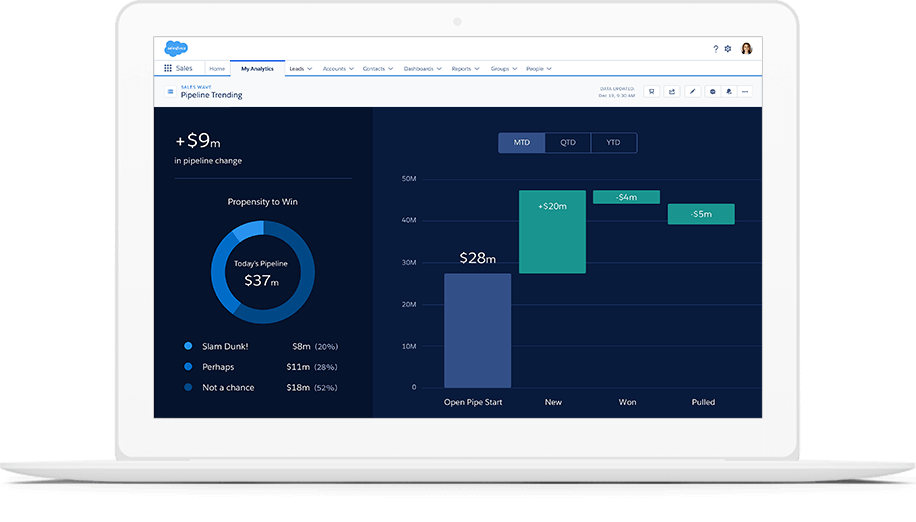 Harness the Power of Data with Salesforce Analytics Cloud & GPT-Powered Tools - Ad Victoriam Salesforce Blog