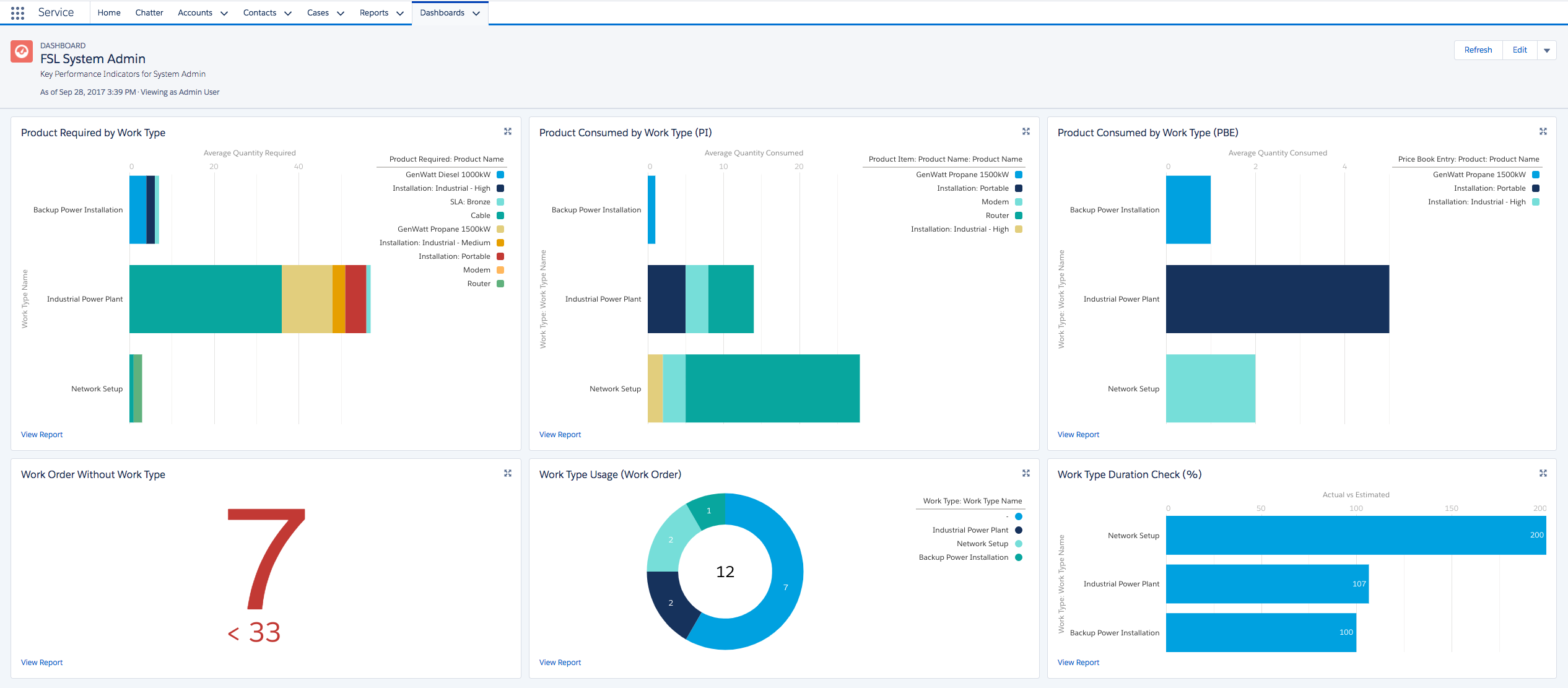 15 Tips for Awesome Salesforce Reports and Dashboards - Ad Victoriam Salesforce Blog