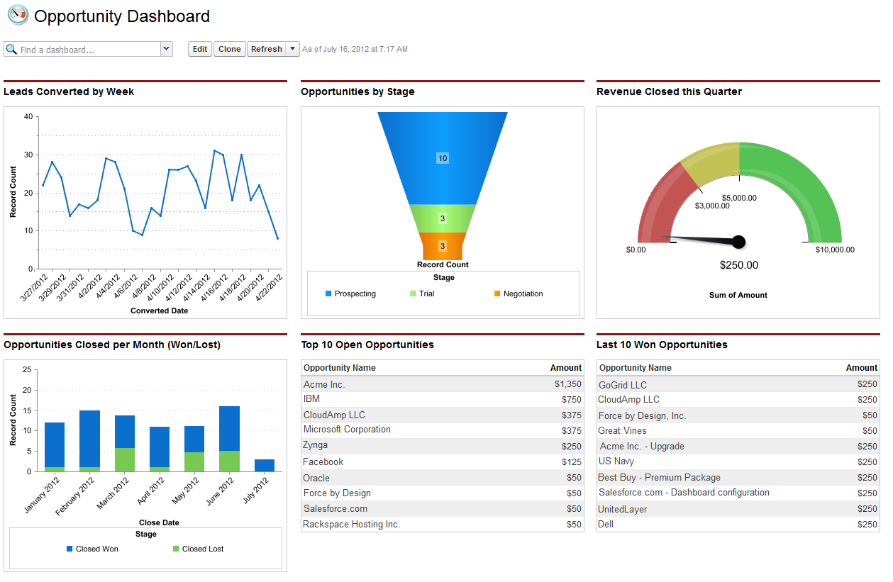 15 Tips for Awesome Salesforce Reports and Dashboards - Ad Victoriam Salesforce Blog