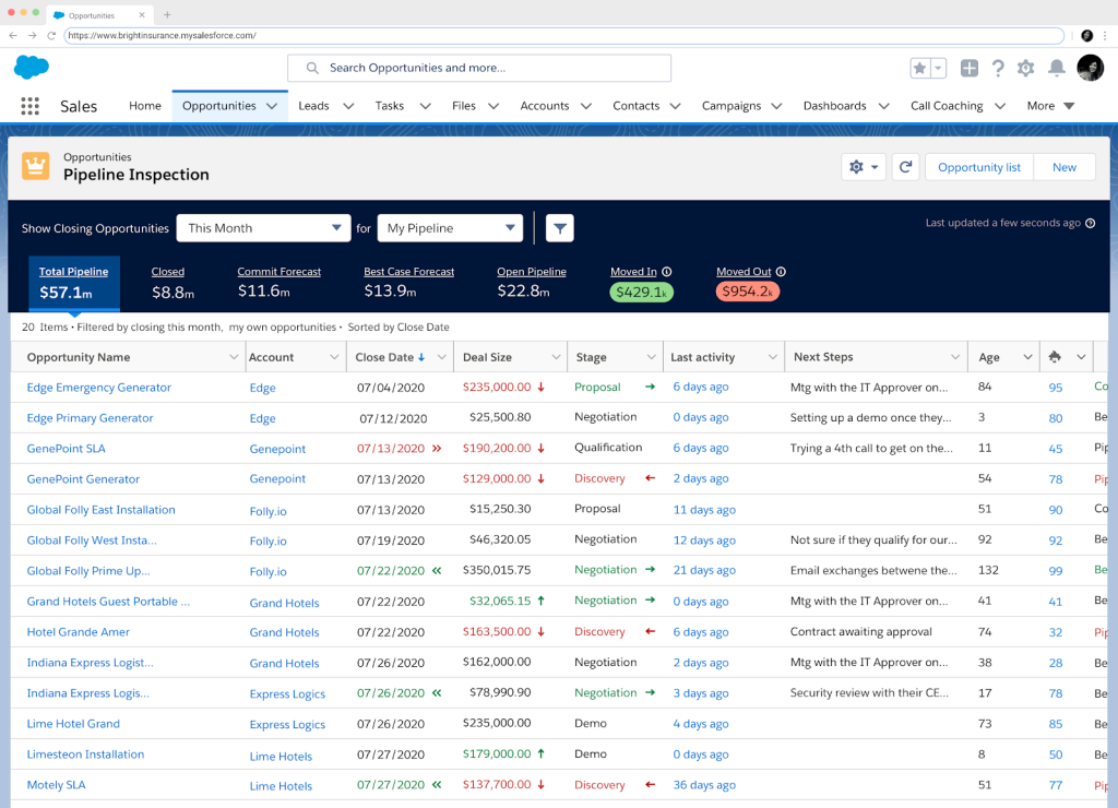 Transforming Sales Strategies: The Power of Salesforce Sales Cloud & GPT - Ad Victoriam Salesforce Blog