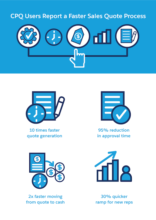 Simplifying Sales for Success with Salesforce CPQ - Ad Victoriam Salesforce Blog