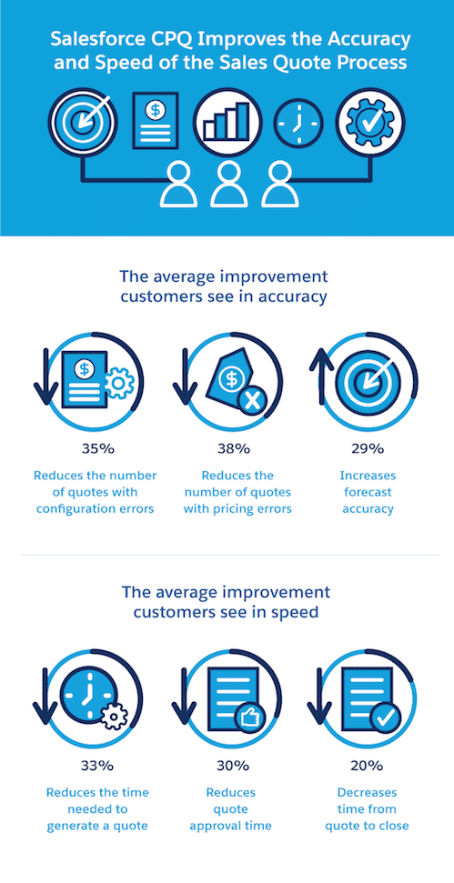 Simplifying Sales for Success with Salesforce CPQ - Ad Victoriam Salesforce Blog