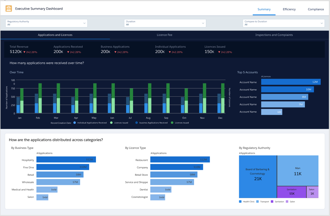How Salesforce Streamlines Operations for Business Success in 2024 - Analytics - Ad Victoriam Salesforce Blog 