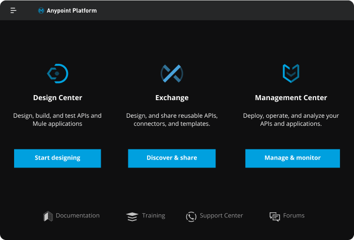 MuleSoft Anypoint Platform