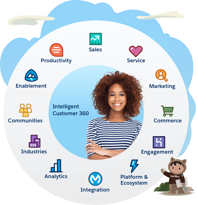 Overcoming Complex Sales Challenges Through Custom Salesforce Solutions - Ad Victoriam Salesforce Blog